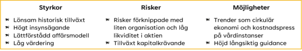 SMSMED