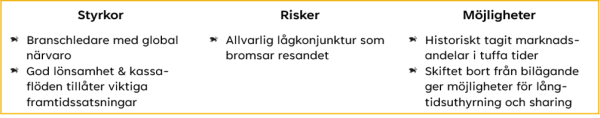 Sixt