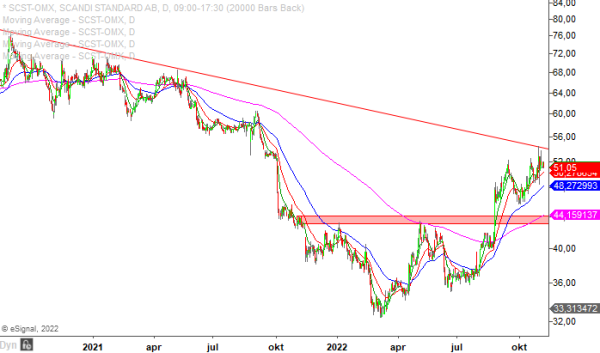 20221104 scst