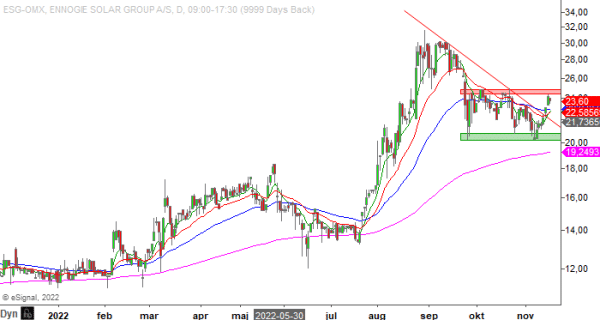 20221116 esg