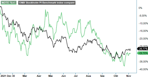 Note analysgraf