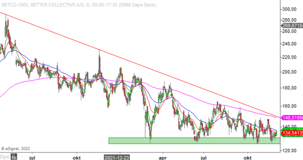 20221130 BETCO