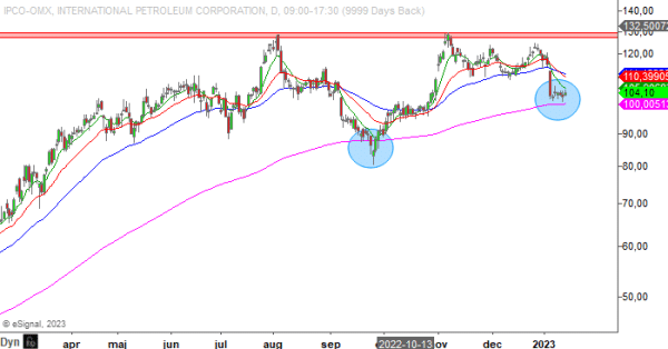 20230116 ipco