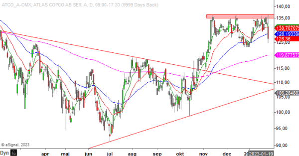 20230126em atcoa