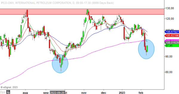20230210em ipco