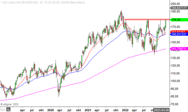 Analog Devices