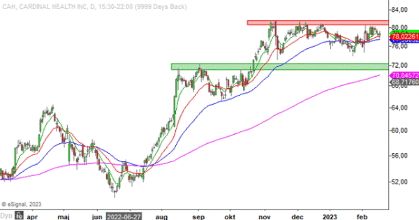 cardinal health2