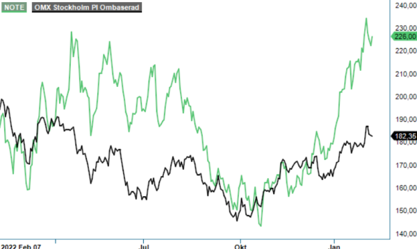 note analysgraf