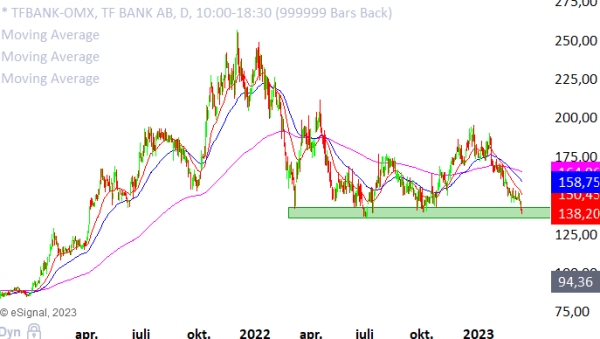 20230312 tfbank