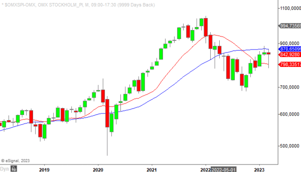 20230331 OMXSPI m