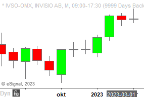 20230418em ivso