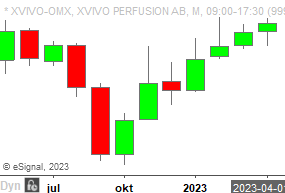 20230419em xvivo m