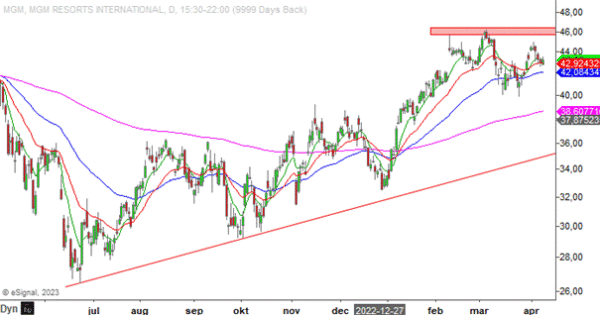 MGM Resorts