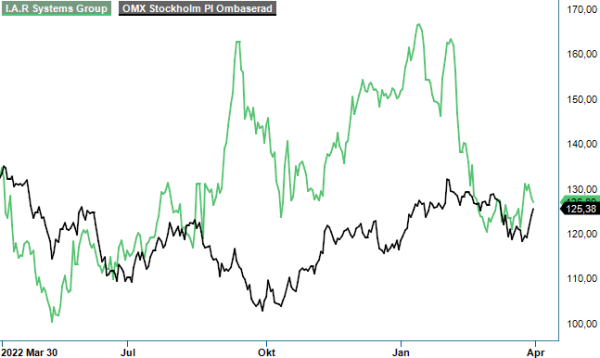 iar analysgraf