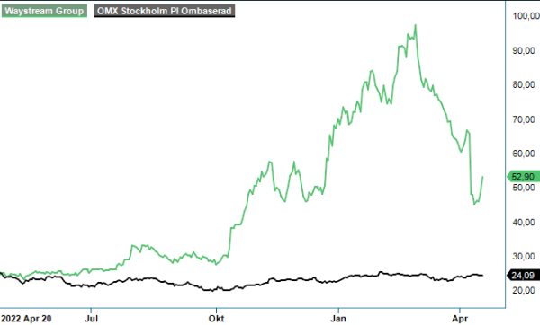waystream analysgraf
