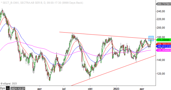 20230508 sectb