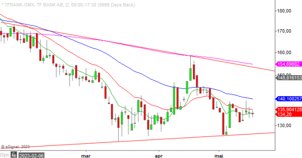 20230517 tfbank