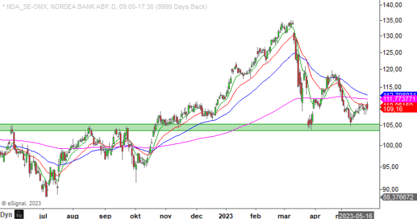 20230530 ndase