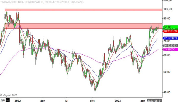 20230531em ncab