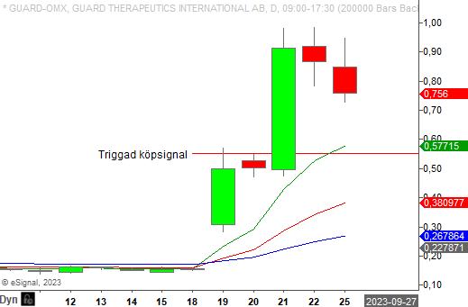 Guard Therapeutics