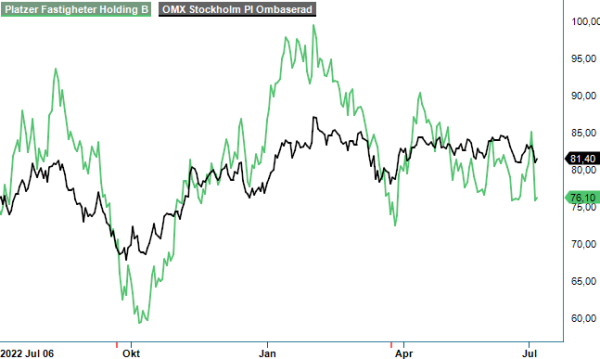 Platzer analysgraf