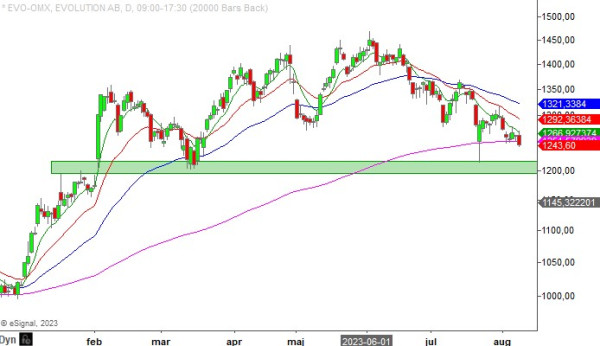 20230808em evo