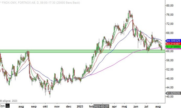 20230811 fnox