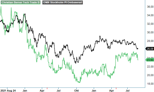 CBTT analysgraf