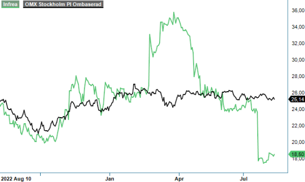 infrea analysgraf