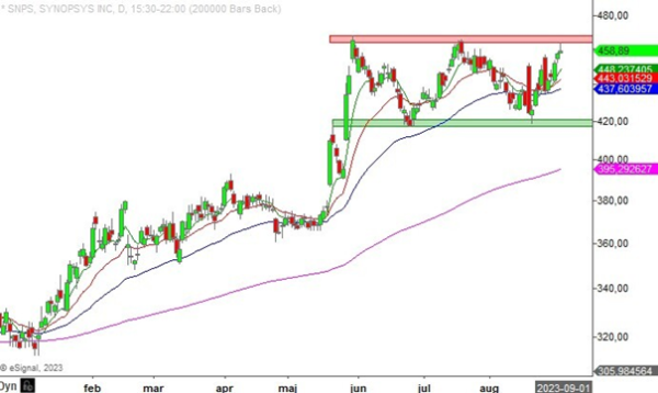 Synopsys