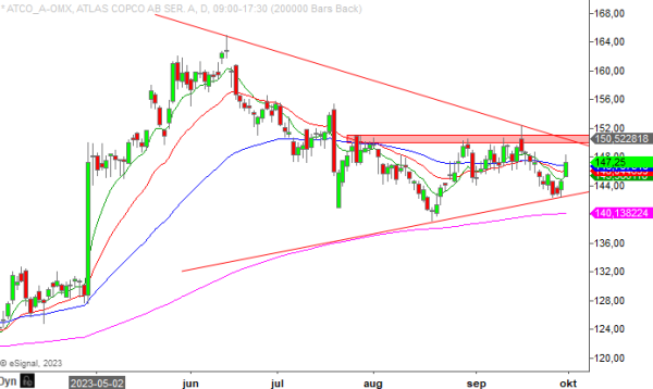 20231002 Atcoa