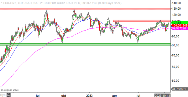 20231013 IPCO