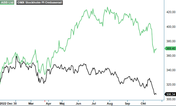 Abb analysgraf