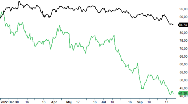 OX2 analysgraf2