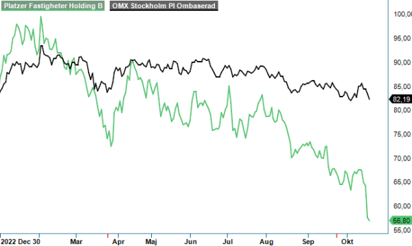 Platzer analysgraf