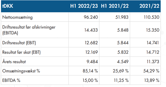 Scandinavian Medical Solutions1