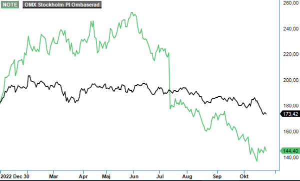 note analysgraf