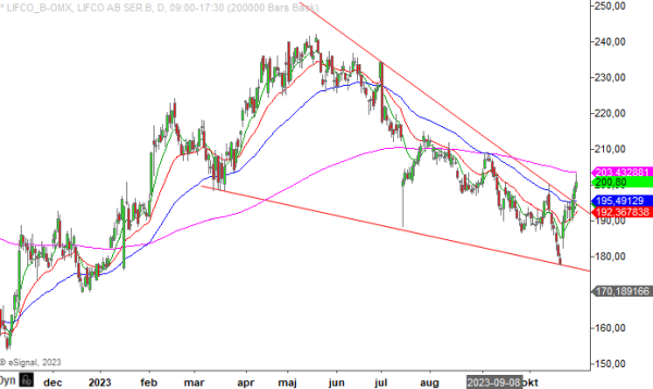 20231031 lifcob