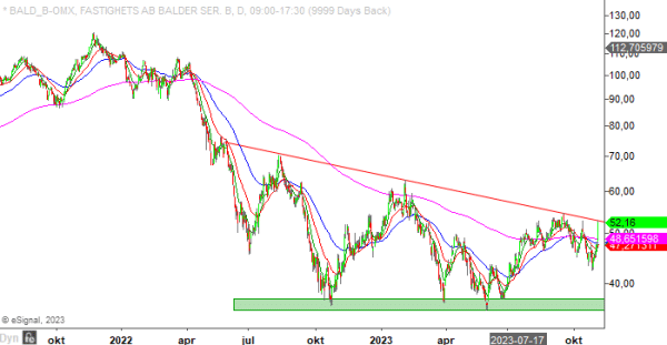 20231103 baldb