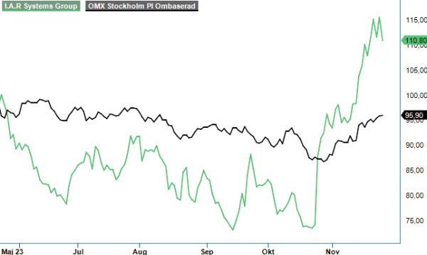 iar analysgraf