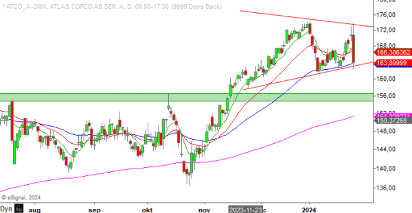 20240126 atcoa