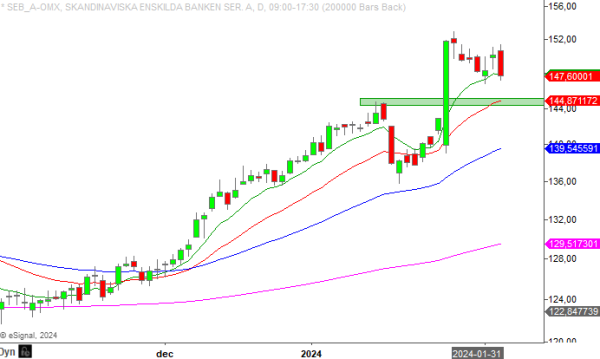 20240206 seba