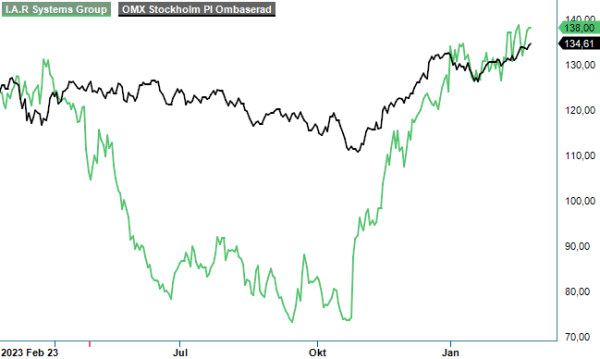 iar analysgraf