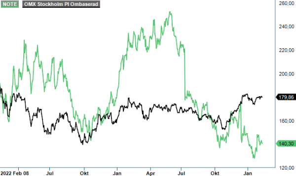 note analysgraf