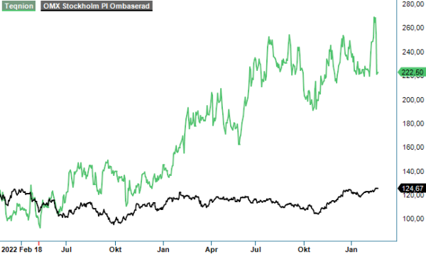 teqnion analysgraf