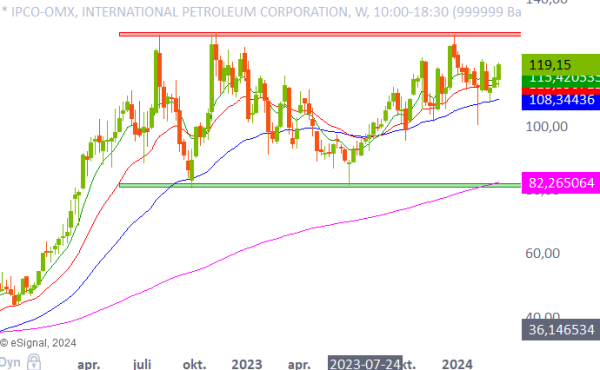20240315 ipco