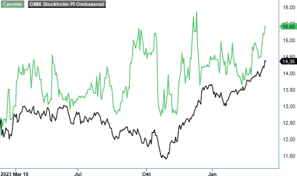 cavotec analysgraf