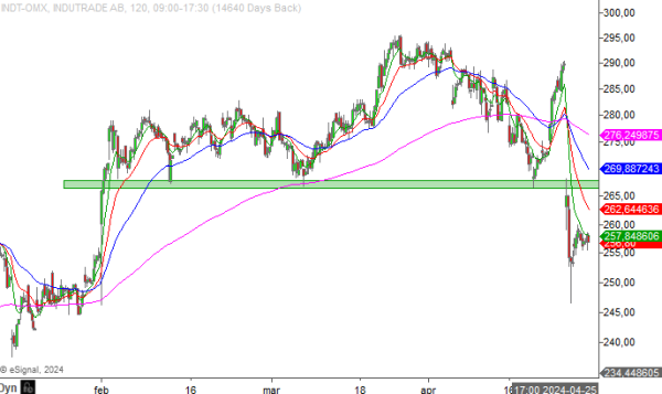 20240430 indt