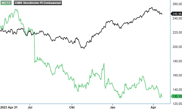 note analysgraf 1