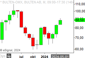 20240517 bulten m